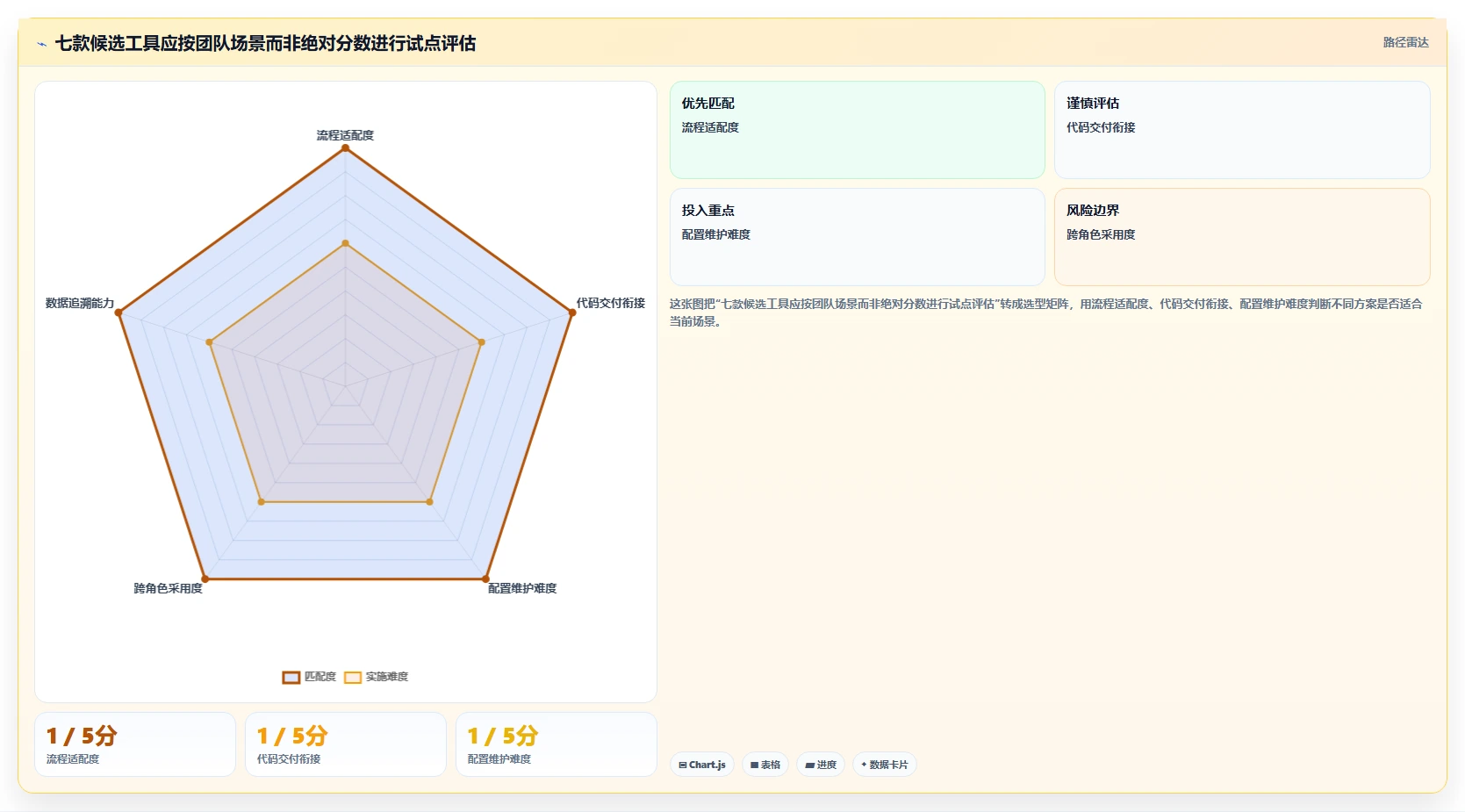 打造高效研发团队:2026年7大开发管理工具选型指南