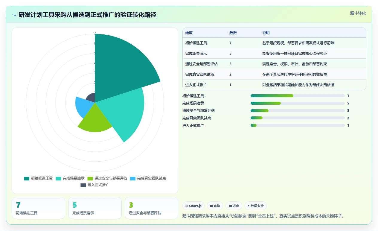 解锁高效研发管理:2026年7款最佳软件系统研发计划工具推荐
