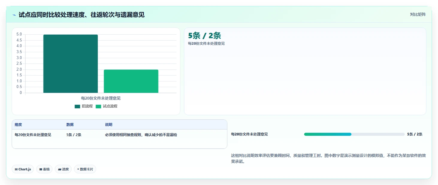 2026年最佳PDF协同编辑工具大盘点：6款提升团队效率的必备神器