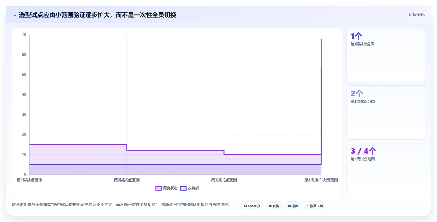 敏捷开发团队管理工具选型指南：2026年不可错过的7款精品推荐
