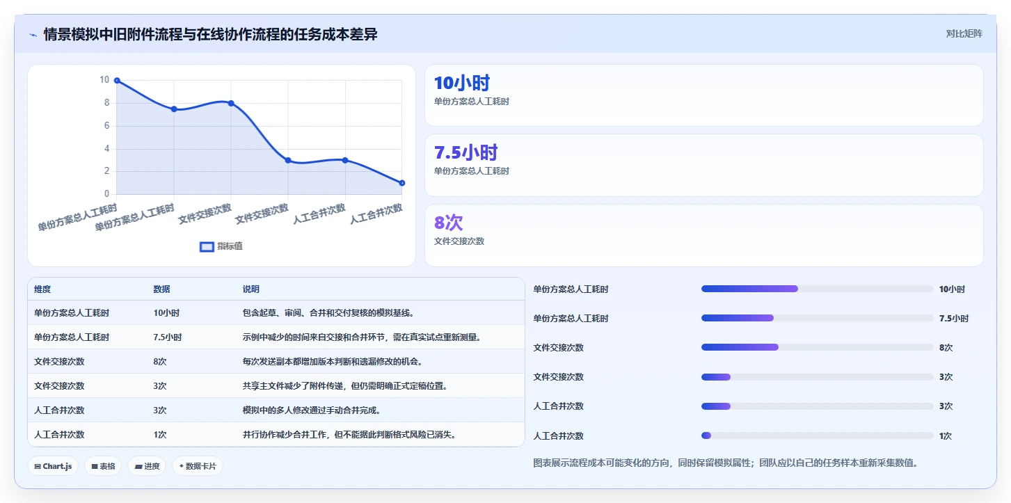 提升团队协作:2026年word多人协同编辑文档软件选型攻略与7款热门工具盘点