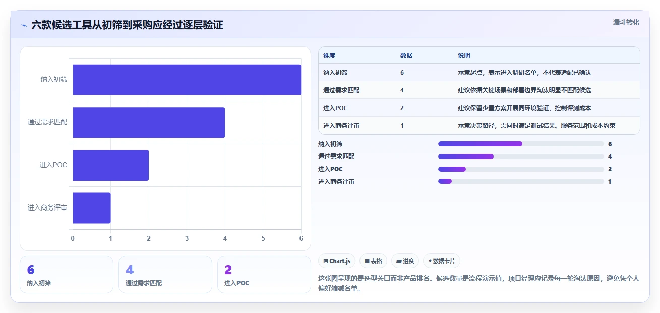 项目经理必看：2026年6款领先信创自研平台工具对比与推荐