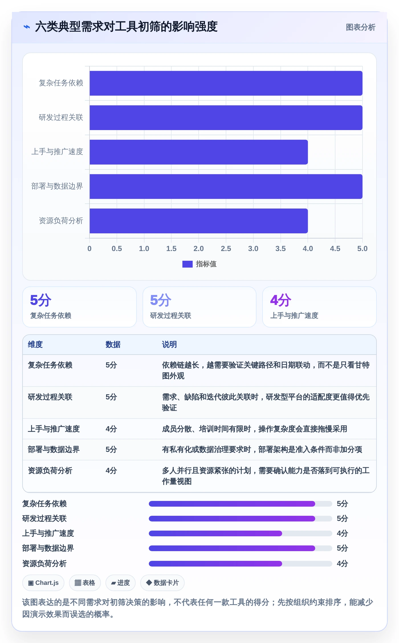 2026年必备：6款顶级列计划软件工具对比与选择指南