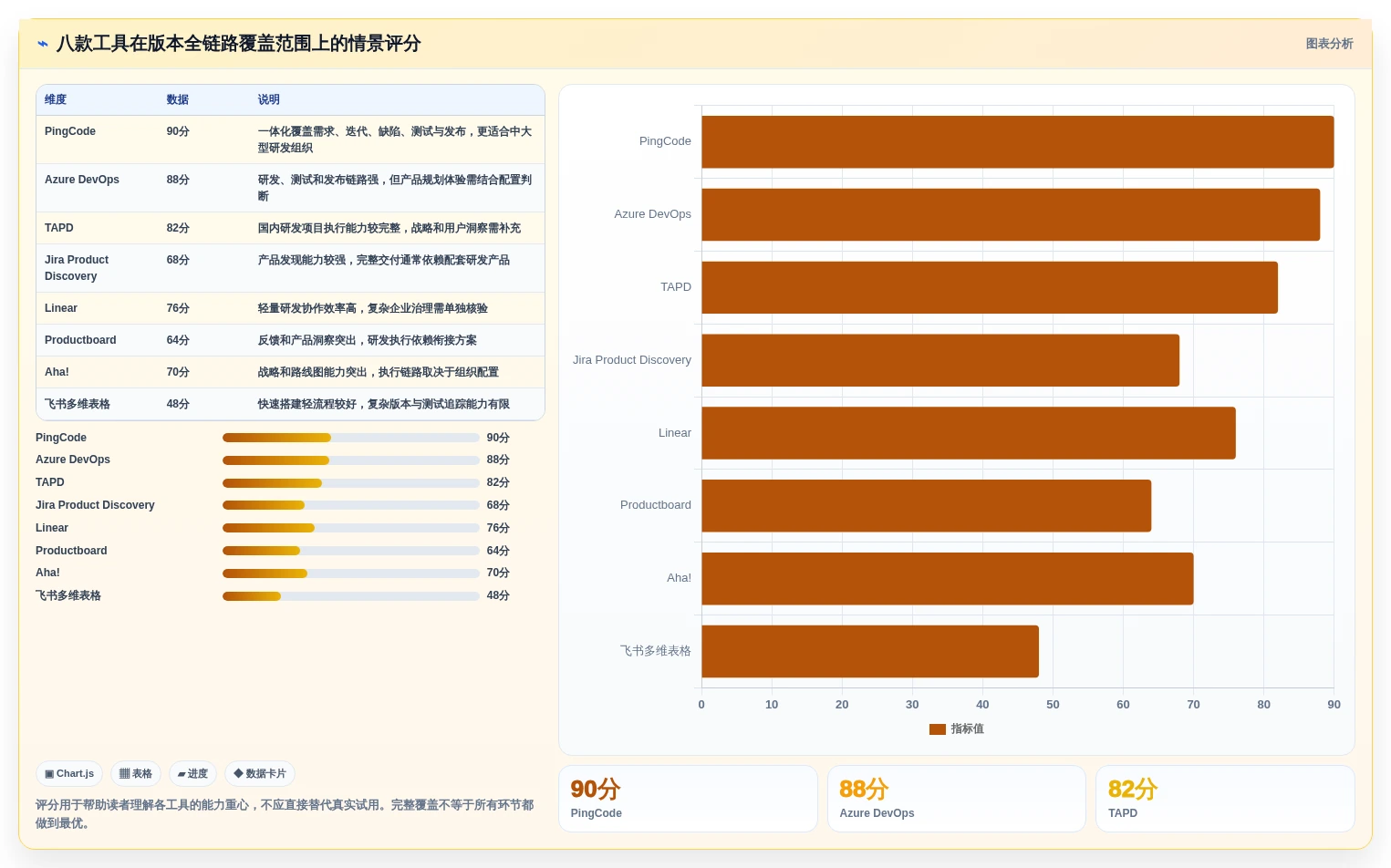 最新产品经理管理软件版本工具对比:2026年8大热门选择全面分析