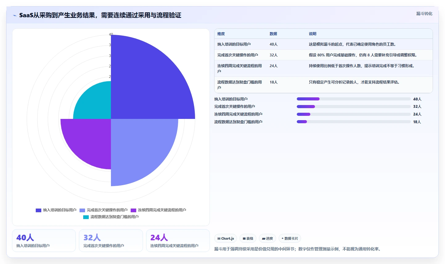 SaaS平台选型指南：2026年7款必备工具深度对比