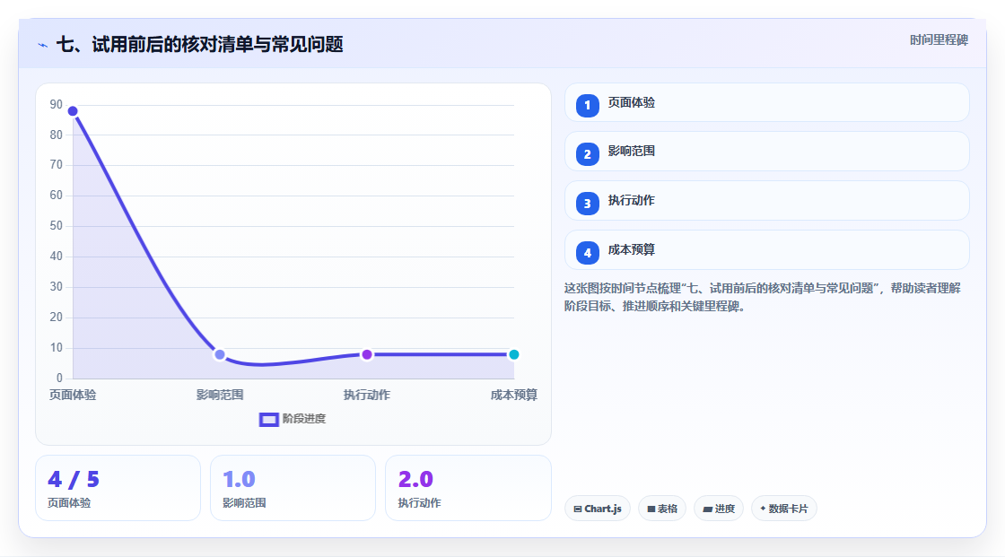 七、试用前后的核对清单与常见问题