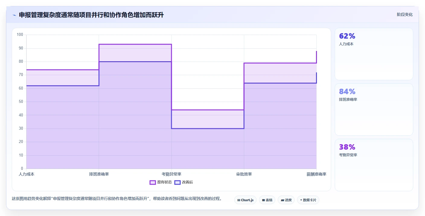 2026年度10大科技部项目申报管理系统全面对比：哪款最适合你的研发团队？