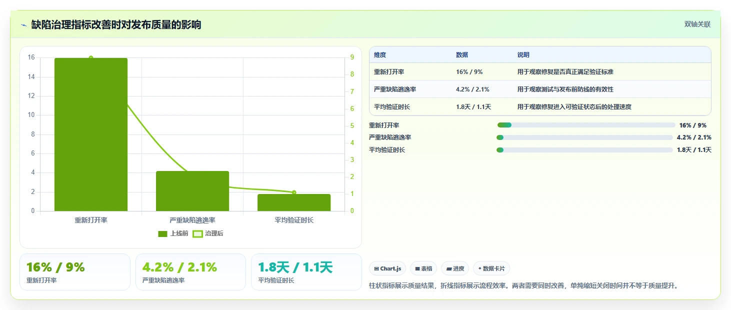 2026年研发效率革命:6大阿里的bug管理工具全面对比