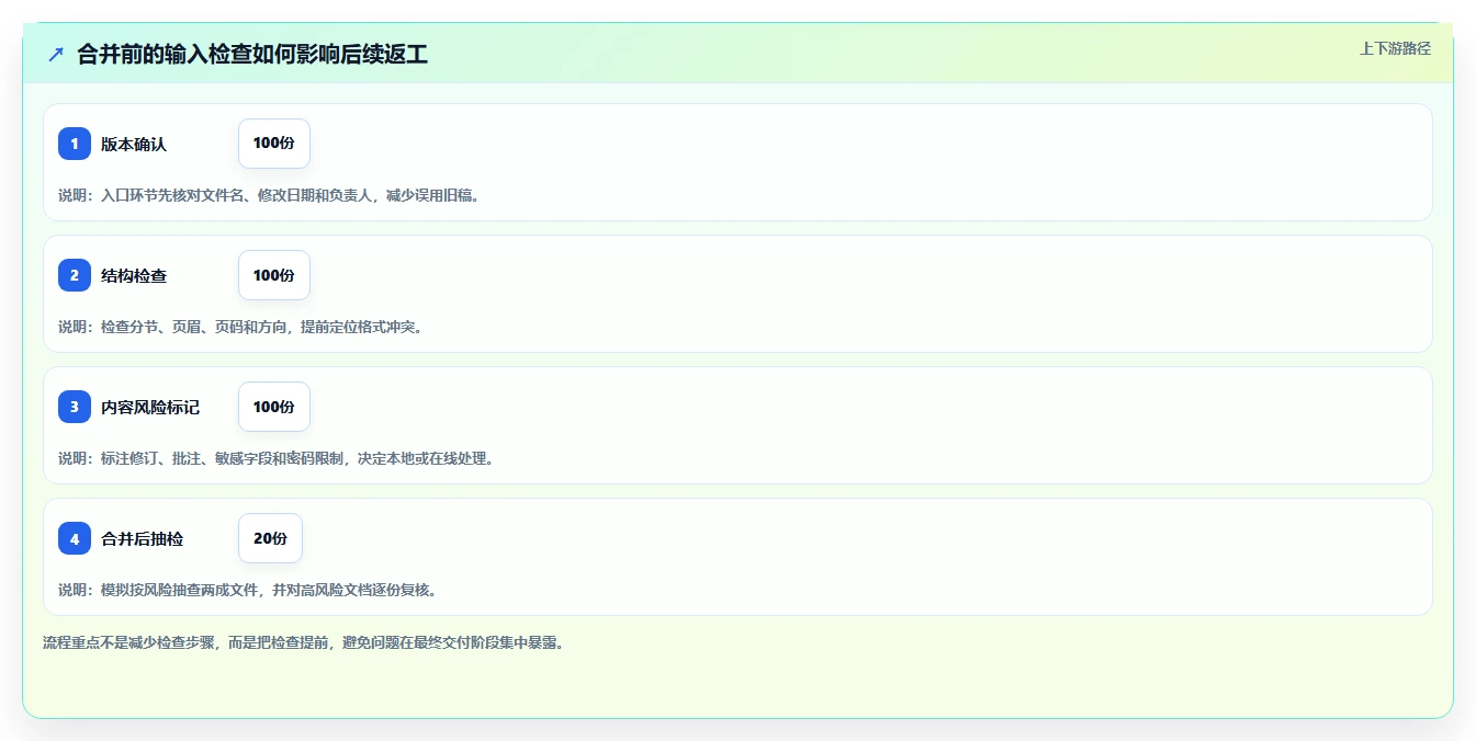 办公效率革新:2026年7款热门word合并软件深度评测