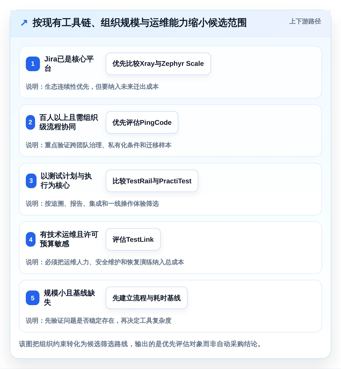 2026年必看:6款顶级testone测试平台工具深度对比