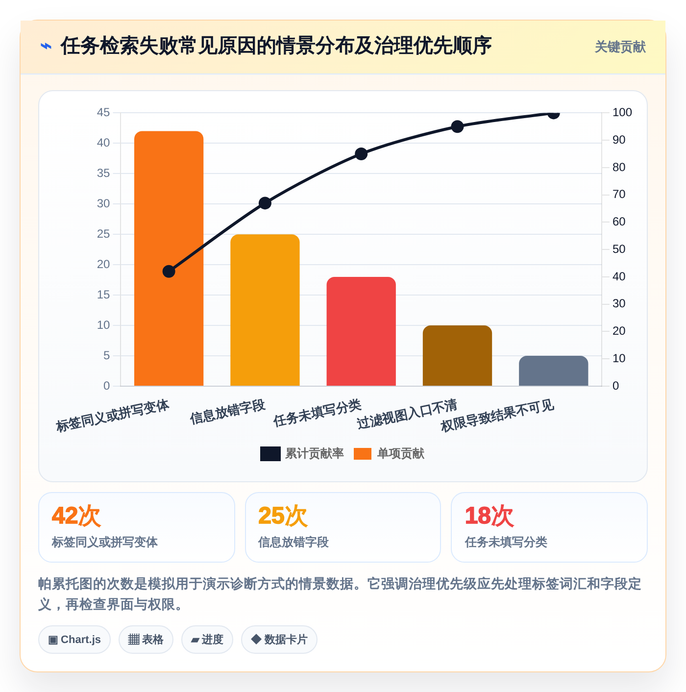 2026年效率之选：6款顶级工作任务标签软件全面对比