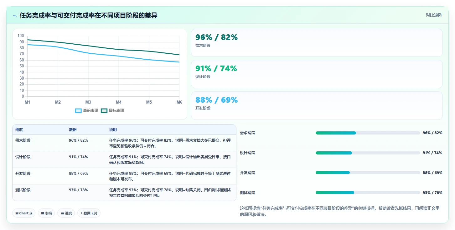 能打通全流程的瀑布管理工具有哪些？2026年多场景选型清单