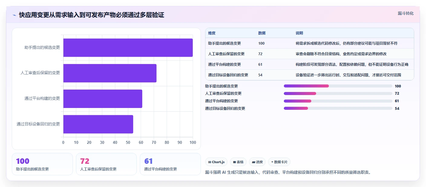 2026年必备:6款顶级快应用研发助手工具全面对比