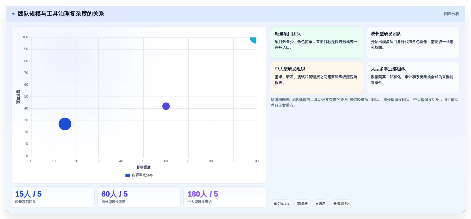 提升团队效率:2026年最受欢迎的8大项目进度的软件盘点