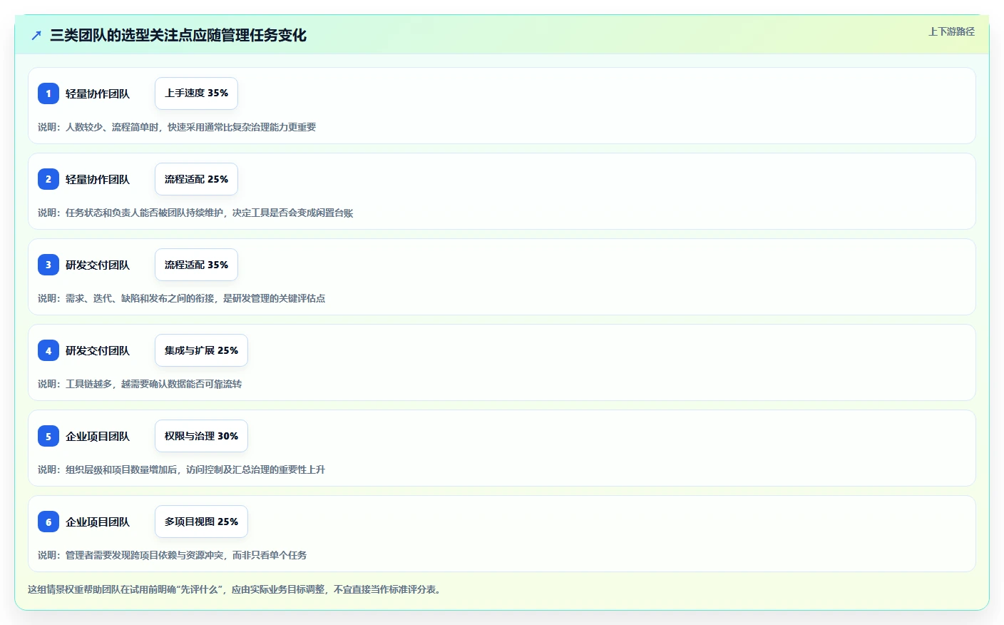 2026年12款主流项目管理软件深度评测：选型指南与核心能力对比