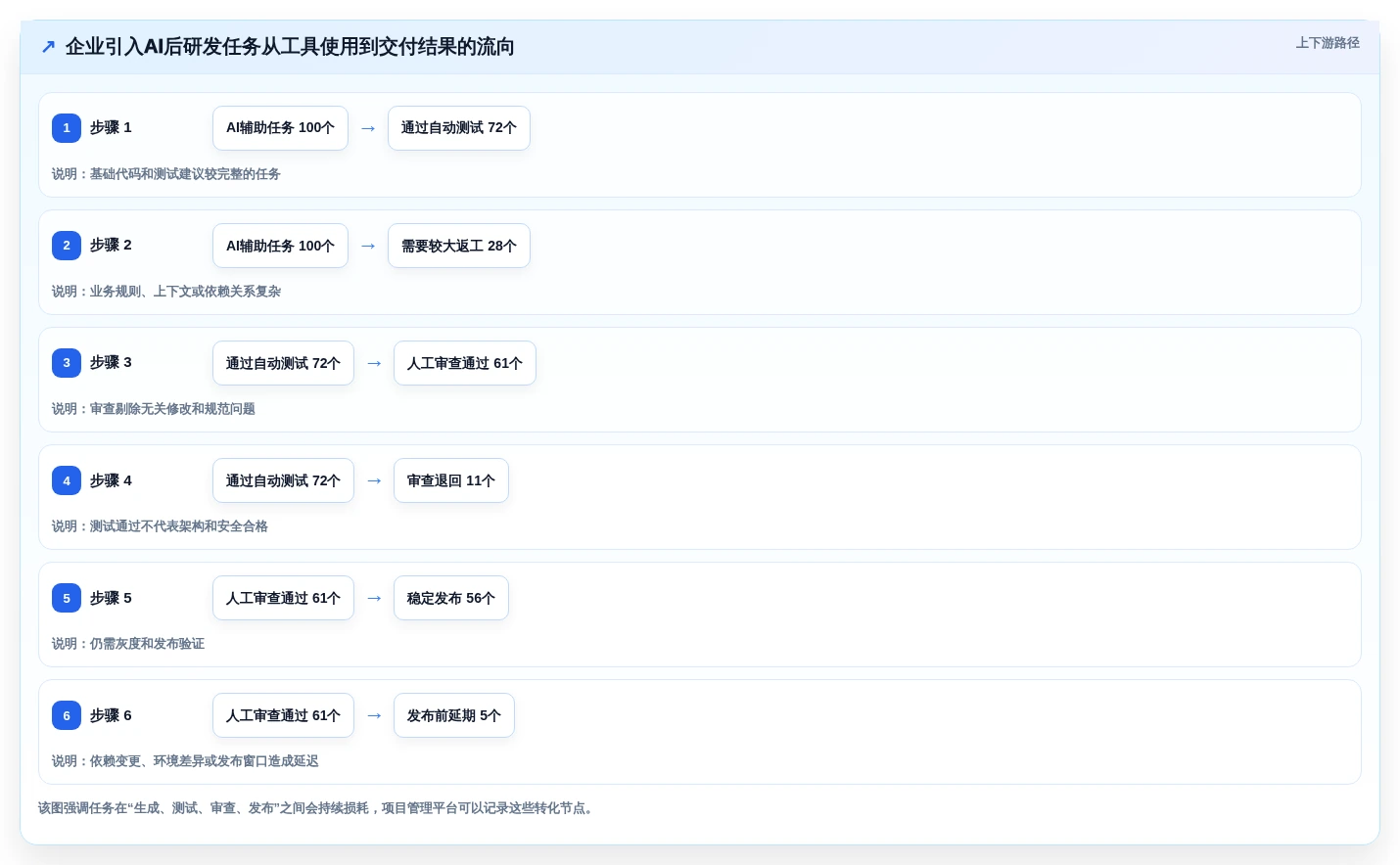 2026年AI研发平台大比拼:6款顶尖工具助你提升研发效率