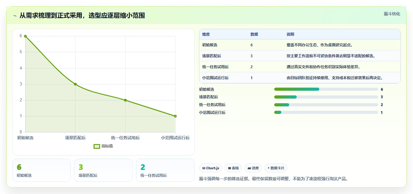 2026年效率之选:6款顶级文档在线编辑工具全面对比