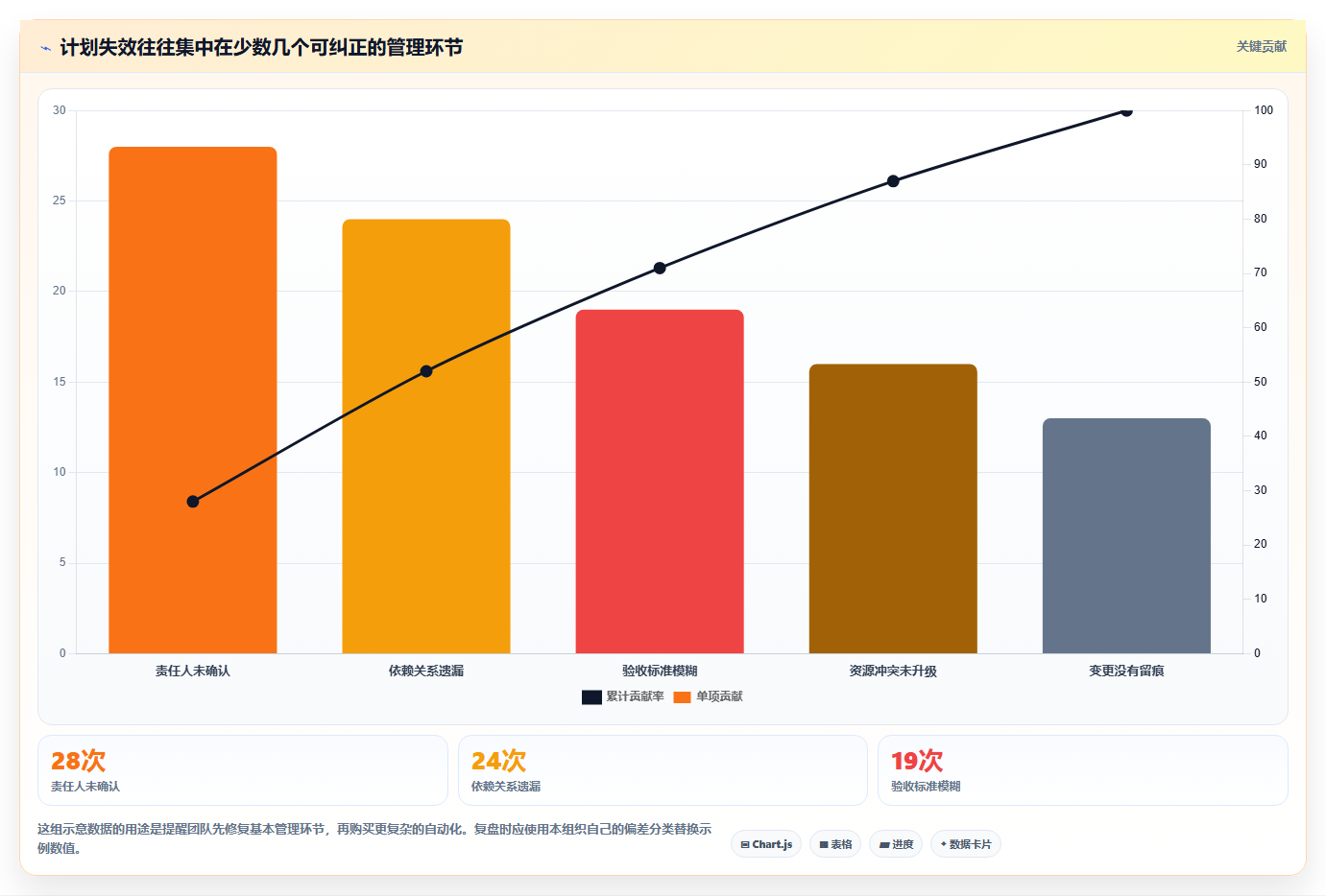 项目经理福音:2026年度8大工作计划清单软件深度评测