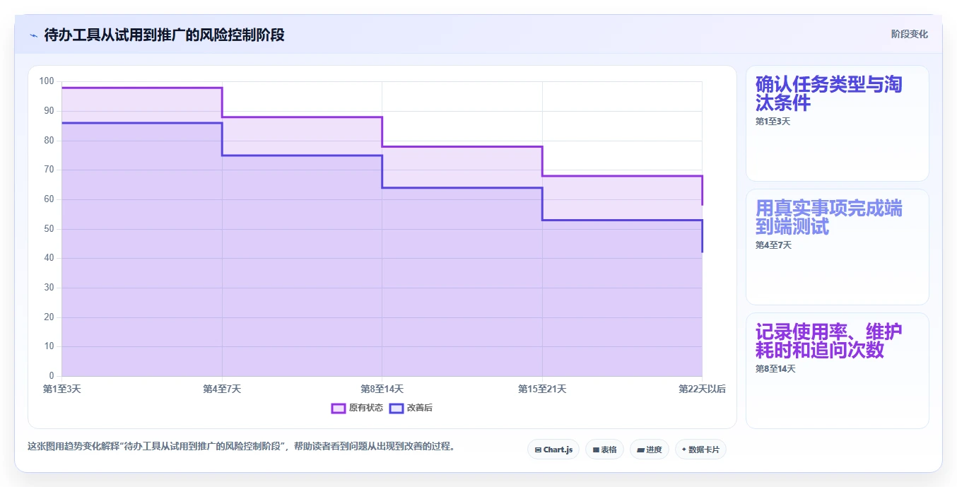 远程工作必备：2026年7款顶级待办软件工具推荐