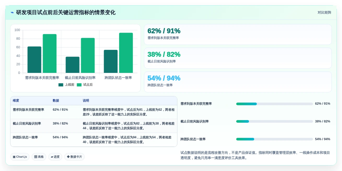 项目经理福音:2026年最实用的5款project management管理工具选型指南