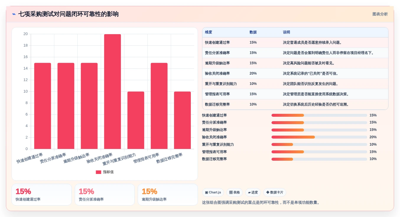 项目经理必看:2026年TOP5问题清单管理软件选型指南