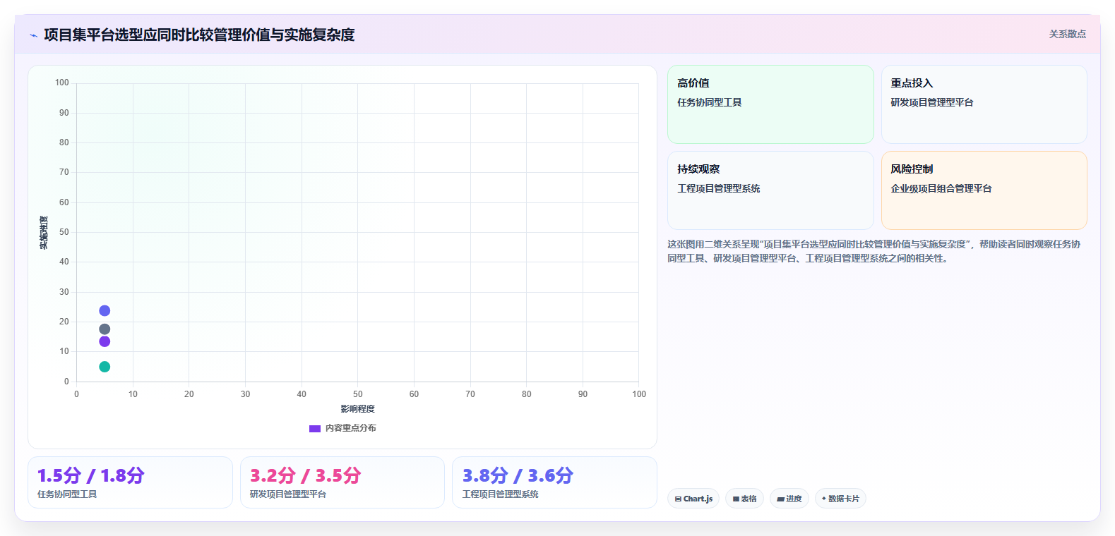 自主可控的项目集管理软件有哪些?2026年企业信创替代选型指南
