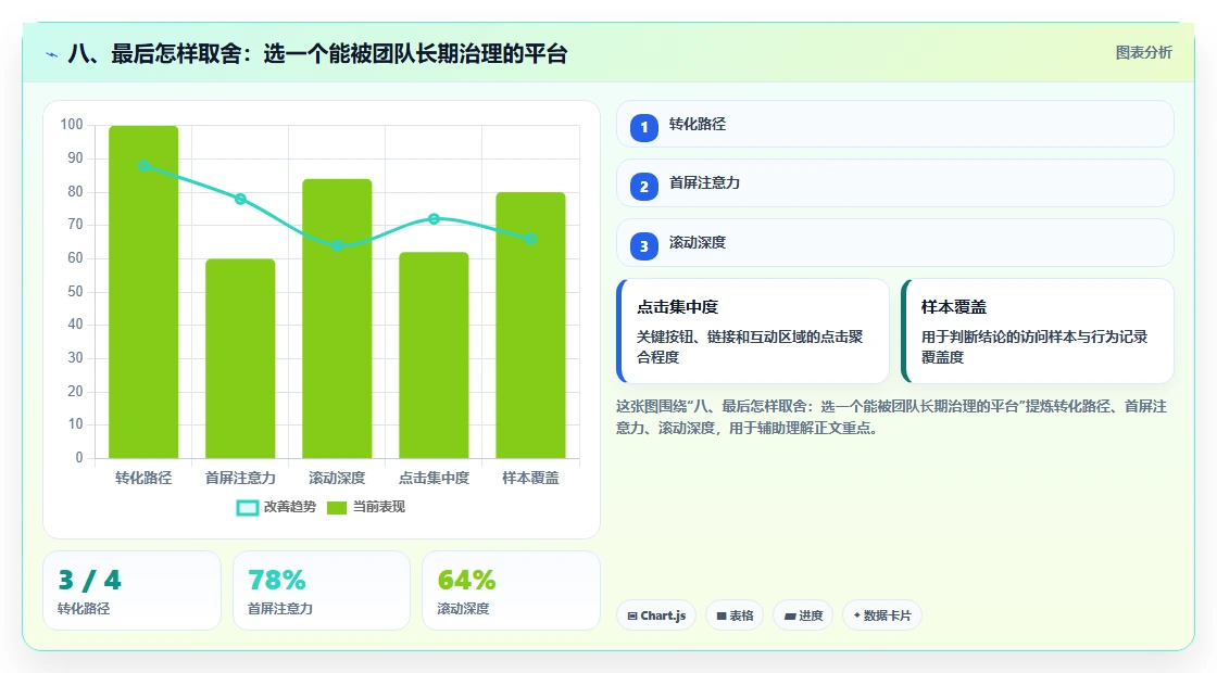 八、最后怎样取舍:选一个能被团队长期治理的平台