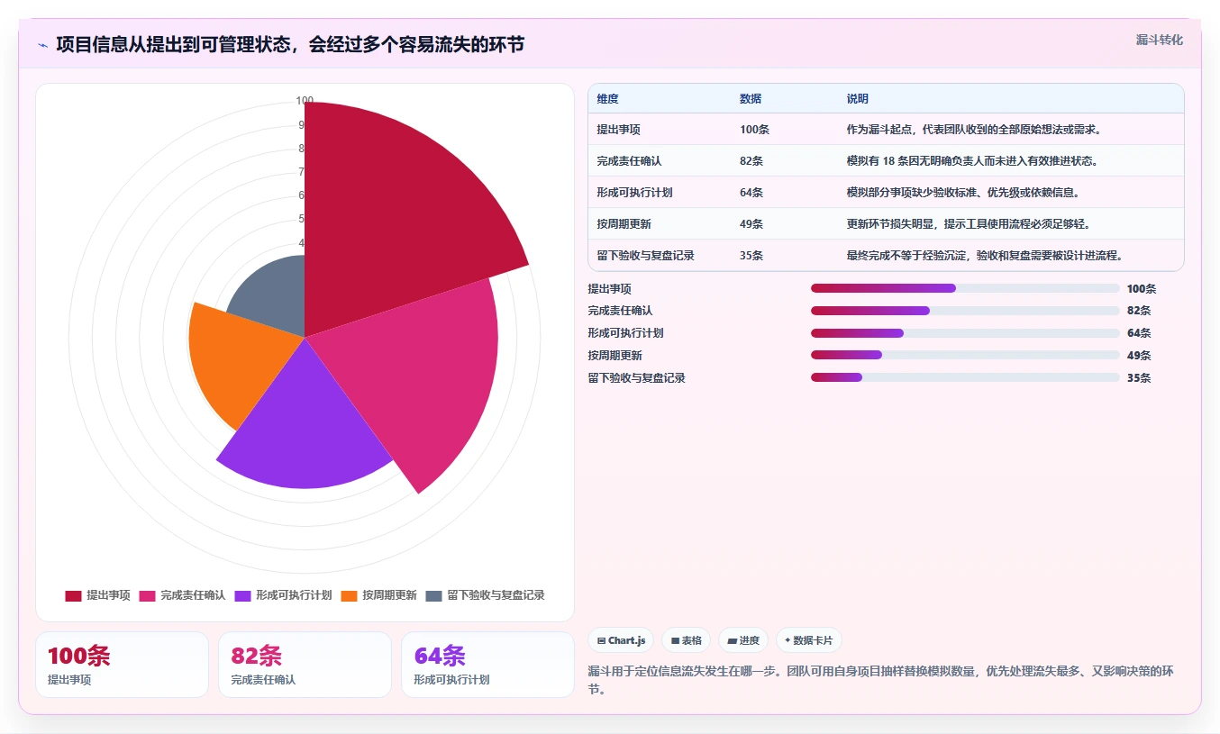 项目经理必看:2026年5款热门本地化项目管理SaaS工具深度对比