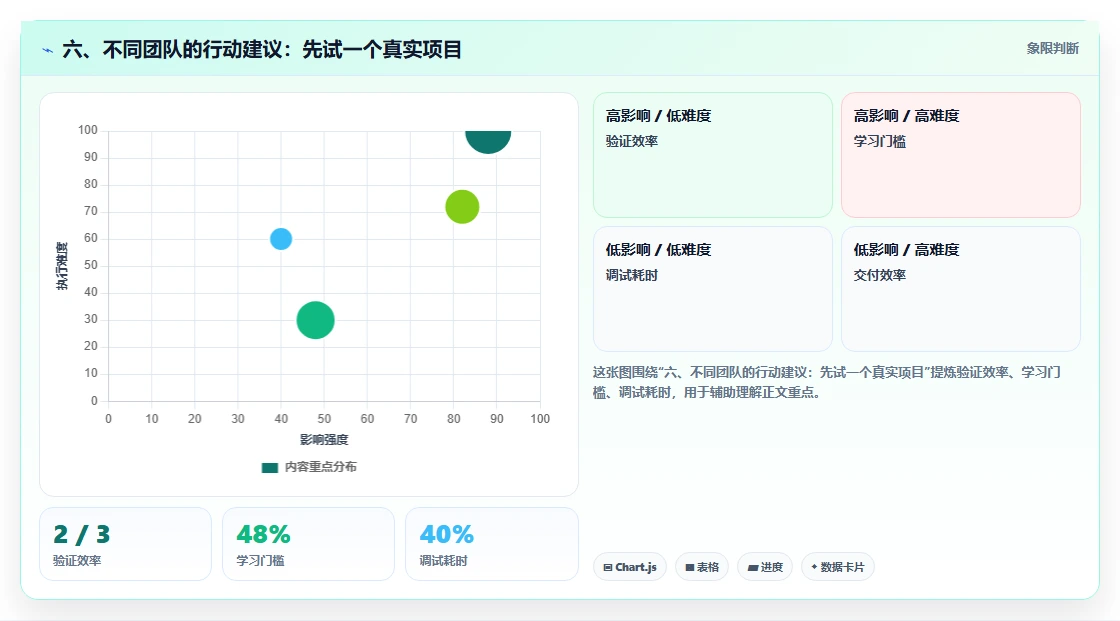 六、不同团队的行动建议:先试一个真实项目