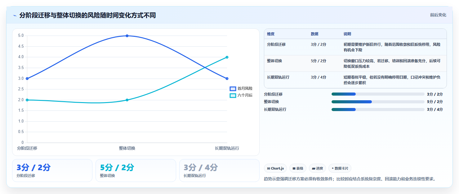 项目经理必读:2026年7大企业研发项目管理软件工具选型指南