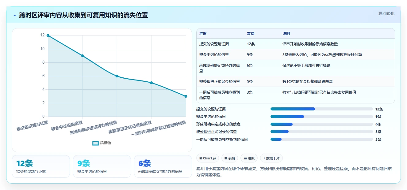 远程团队必备:2026年5大小众多人协同编辑软件推荐