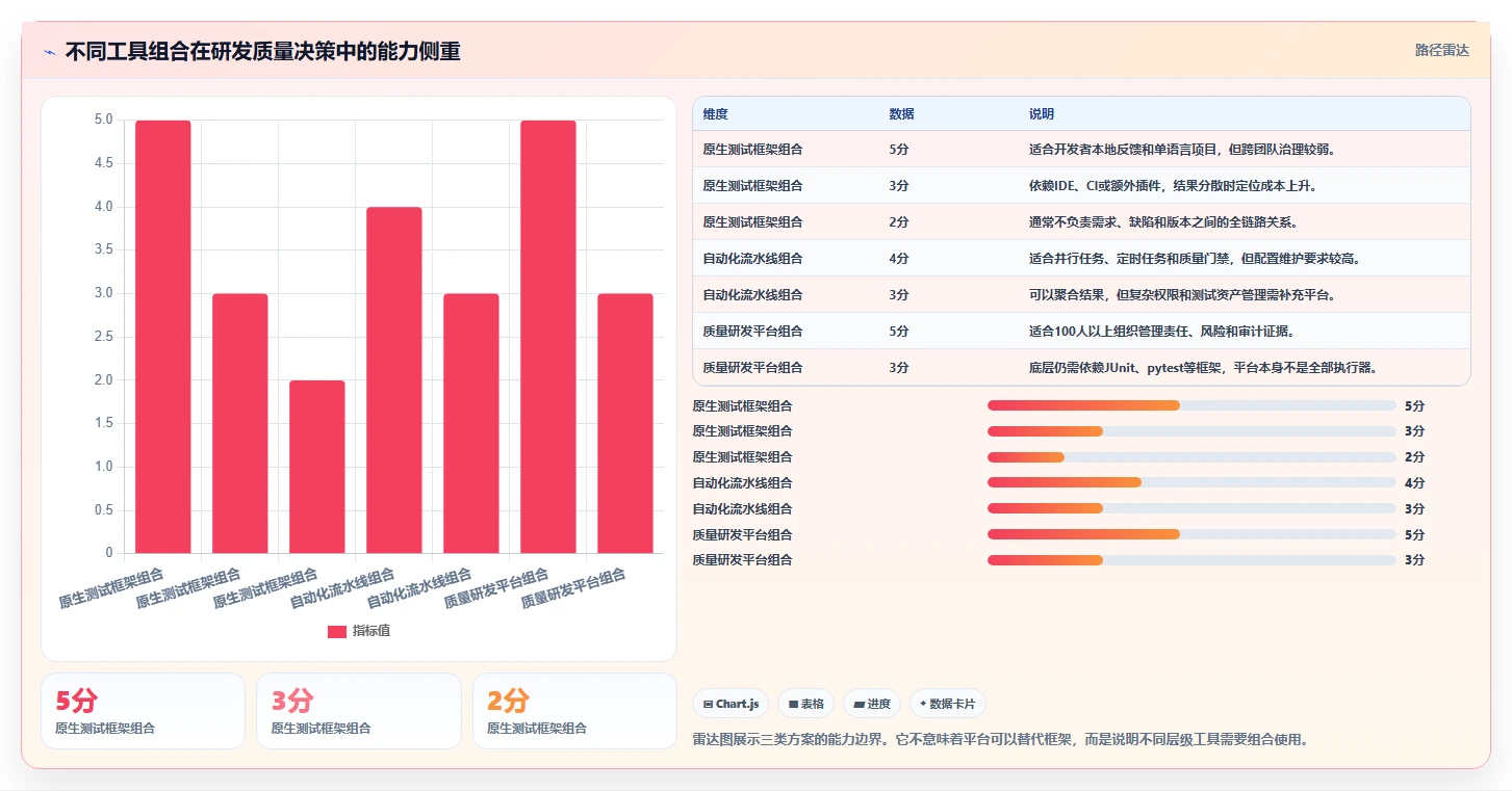 打造完美代码：2026年模块测试软件选型指南TOP7