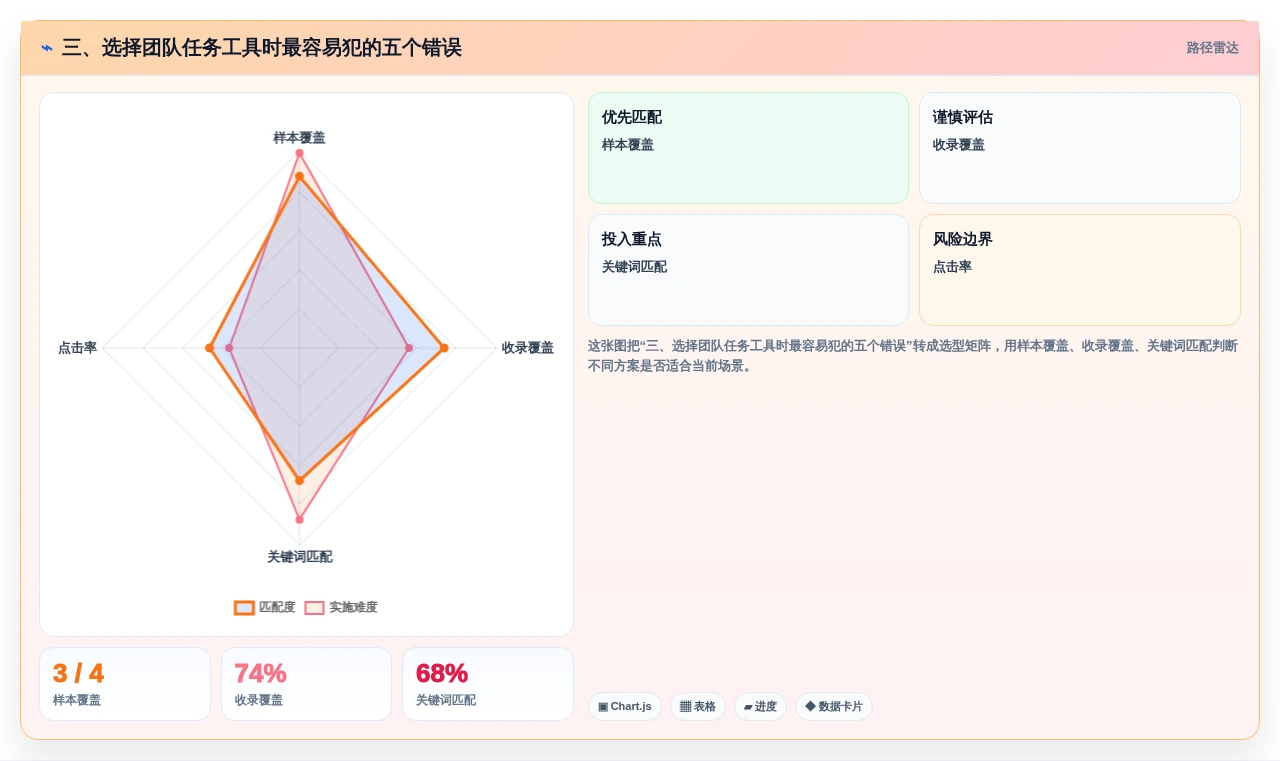 三、选择团队任务工具时最容易犯的五个错误