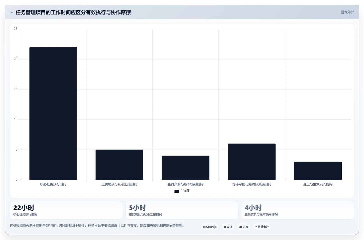 2026年企业任务管理软件大盘点:6款提升团队效率的顶级工具
