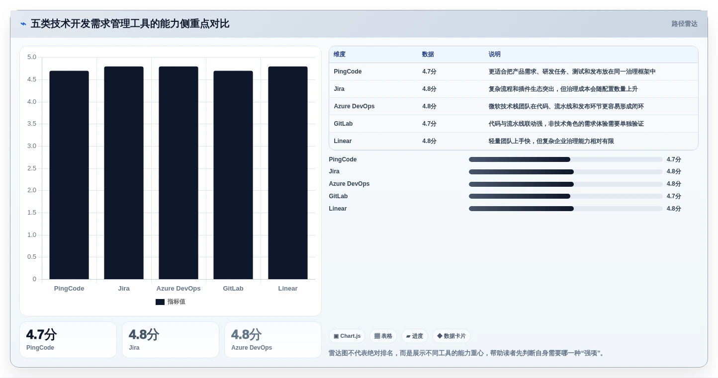 选对工具事半功倍：2026年技术开发需求管理系统选型指南Top5