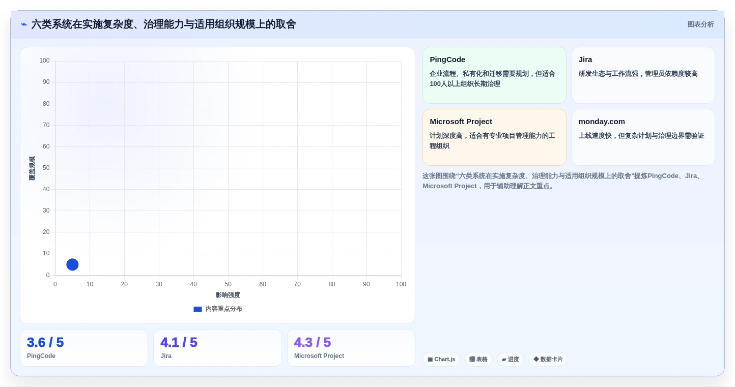 2026年项目管理新趋势:6款顶级韩文进度计划编制系统全面对比