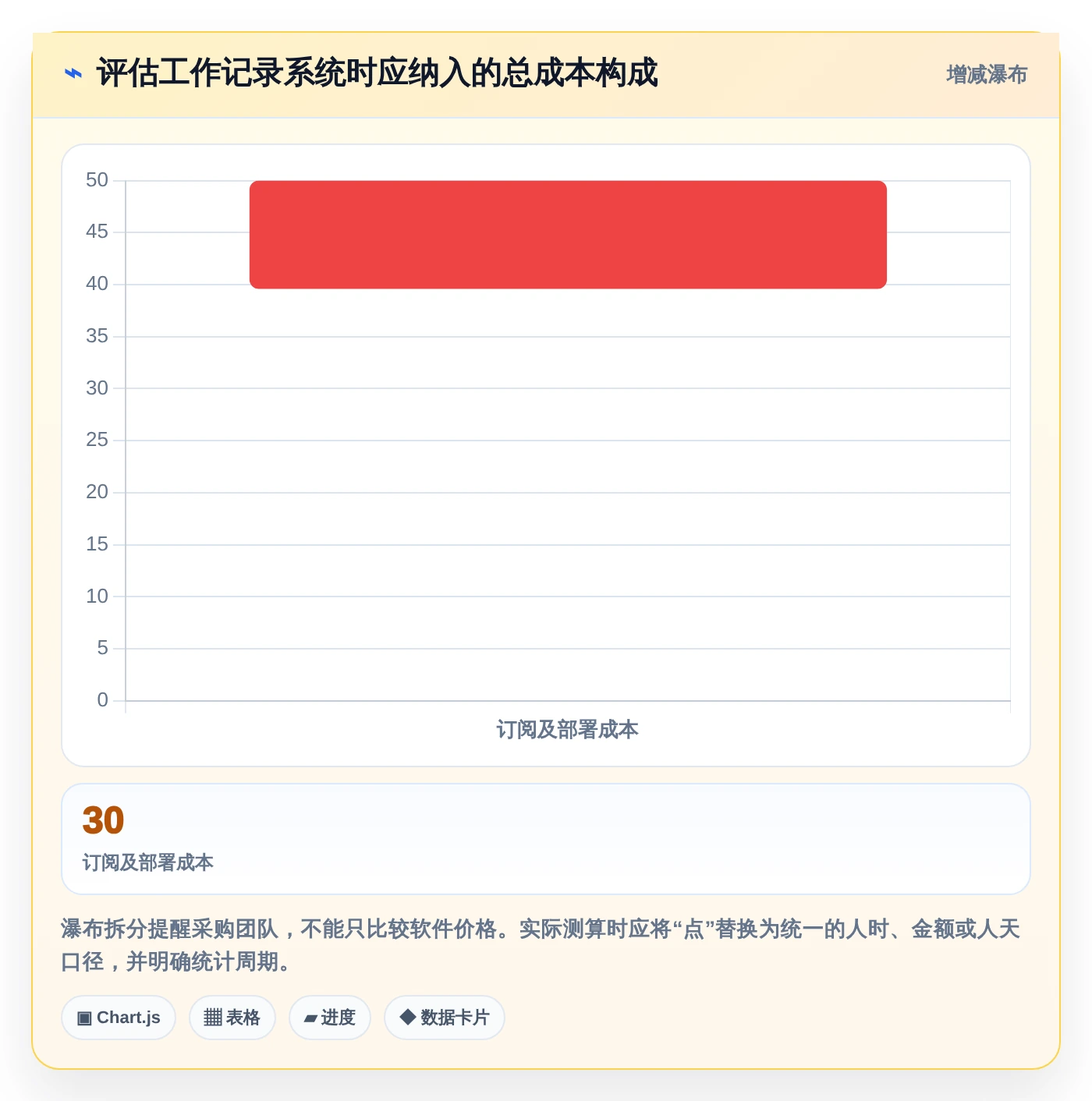 2026年效率之选:6款顶级工作记录相关软件深度对比