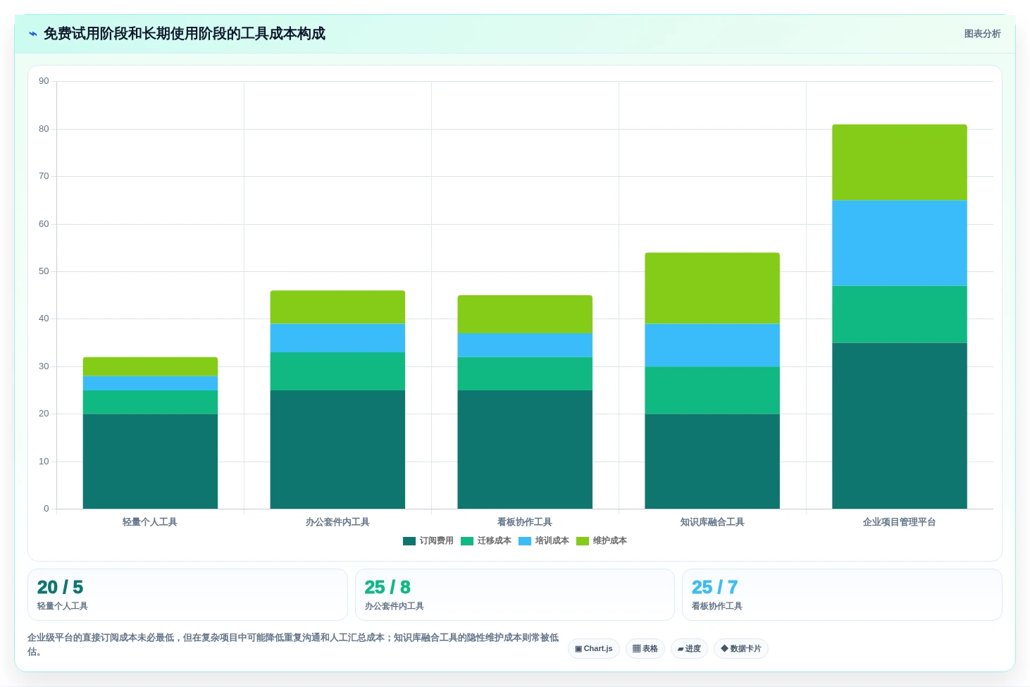 2026年提升效率必备:5款顶级做工作计划用什么软件工具全面对比