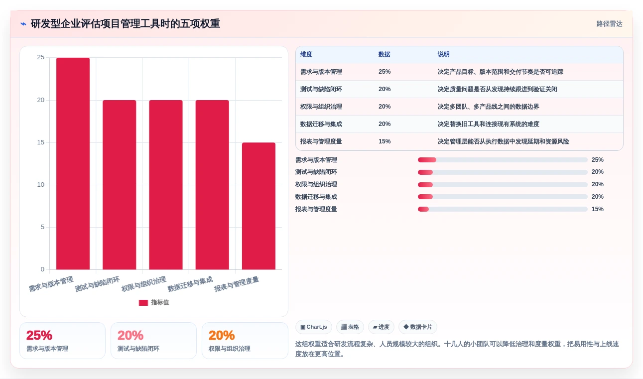 本地管理软件怎么选?2026年7款热门工具深度对比