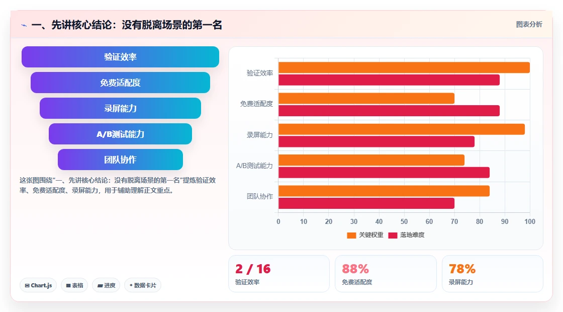 2026年研发团队协作管理系统排行榜：16款常用协同系统测评