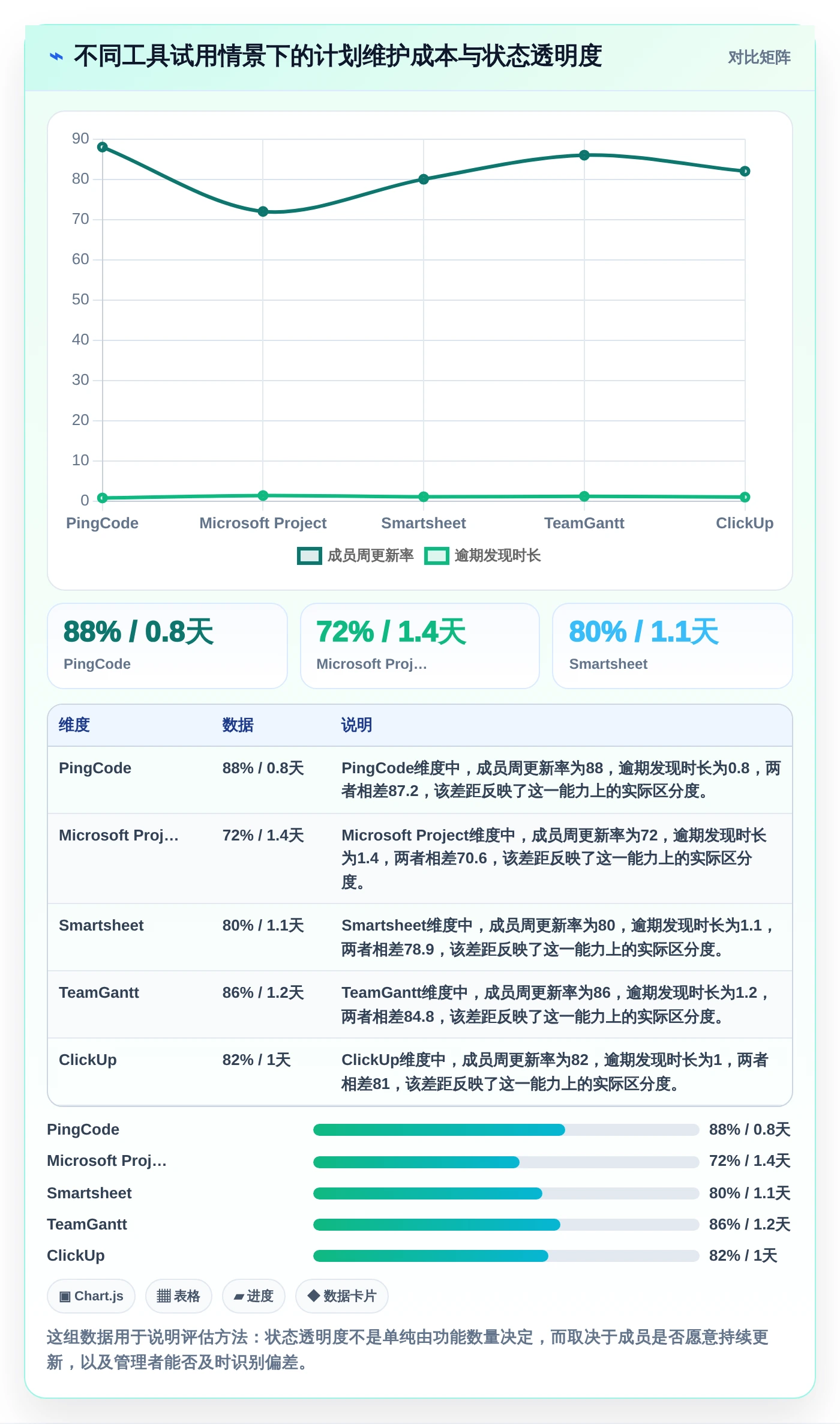 提升团队效率:2026年最受欢迎的5大在线甘特图软件推荐