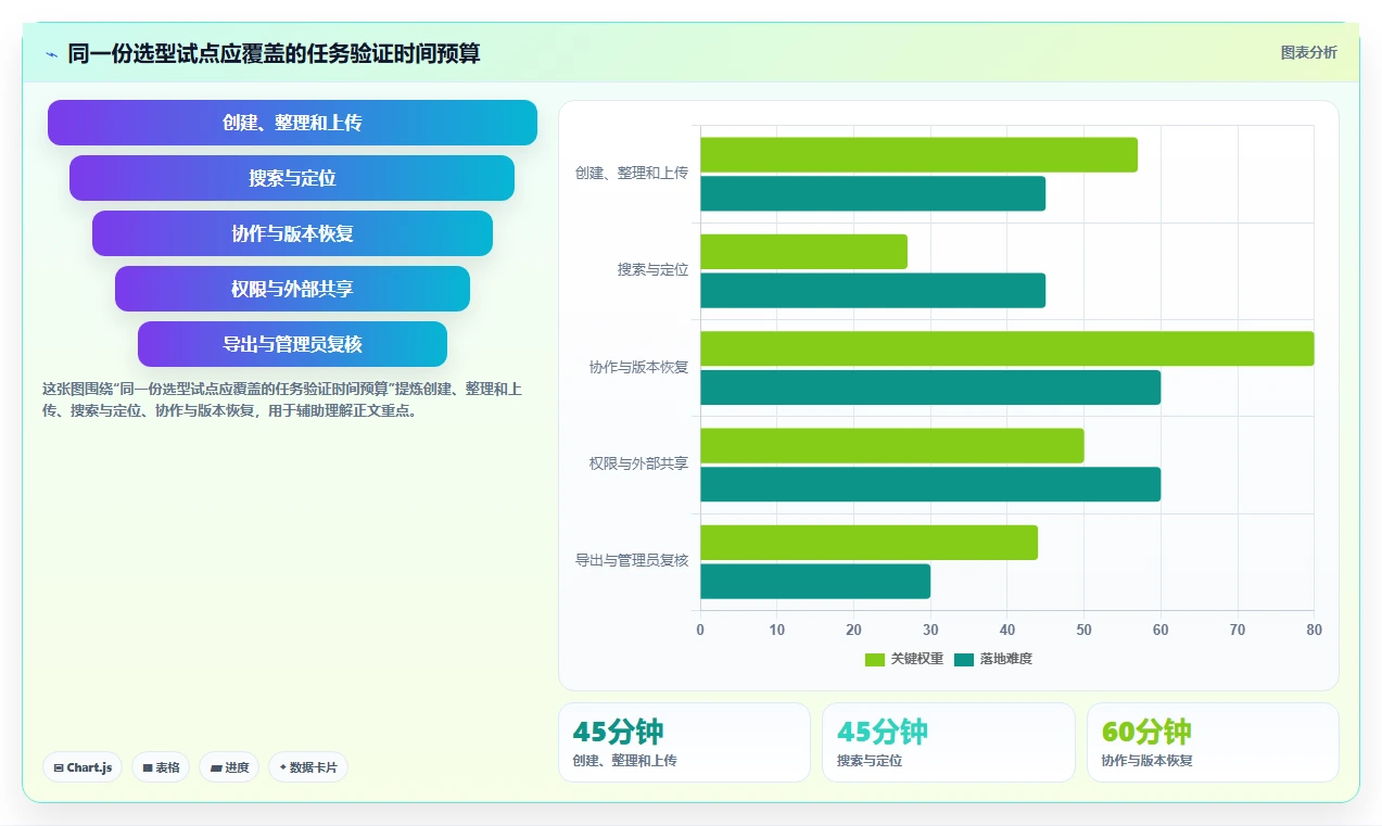 2026 年最热门的 5 款好用的文档管理软件工具对比