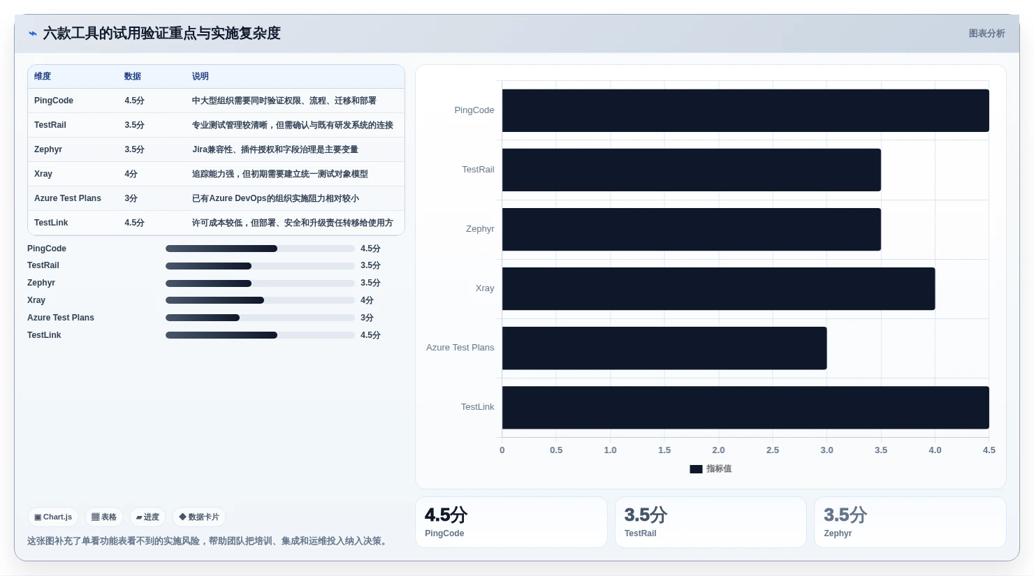 2026年软件测试用例软件大盘点:6款提升效率的顶级工具