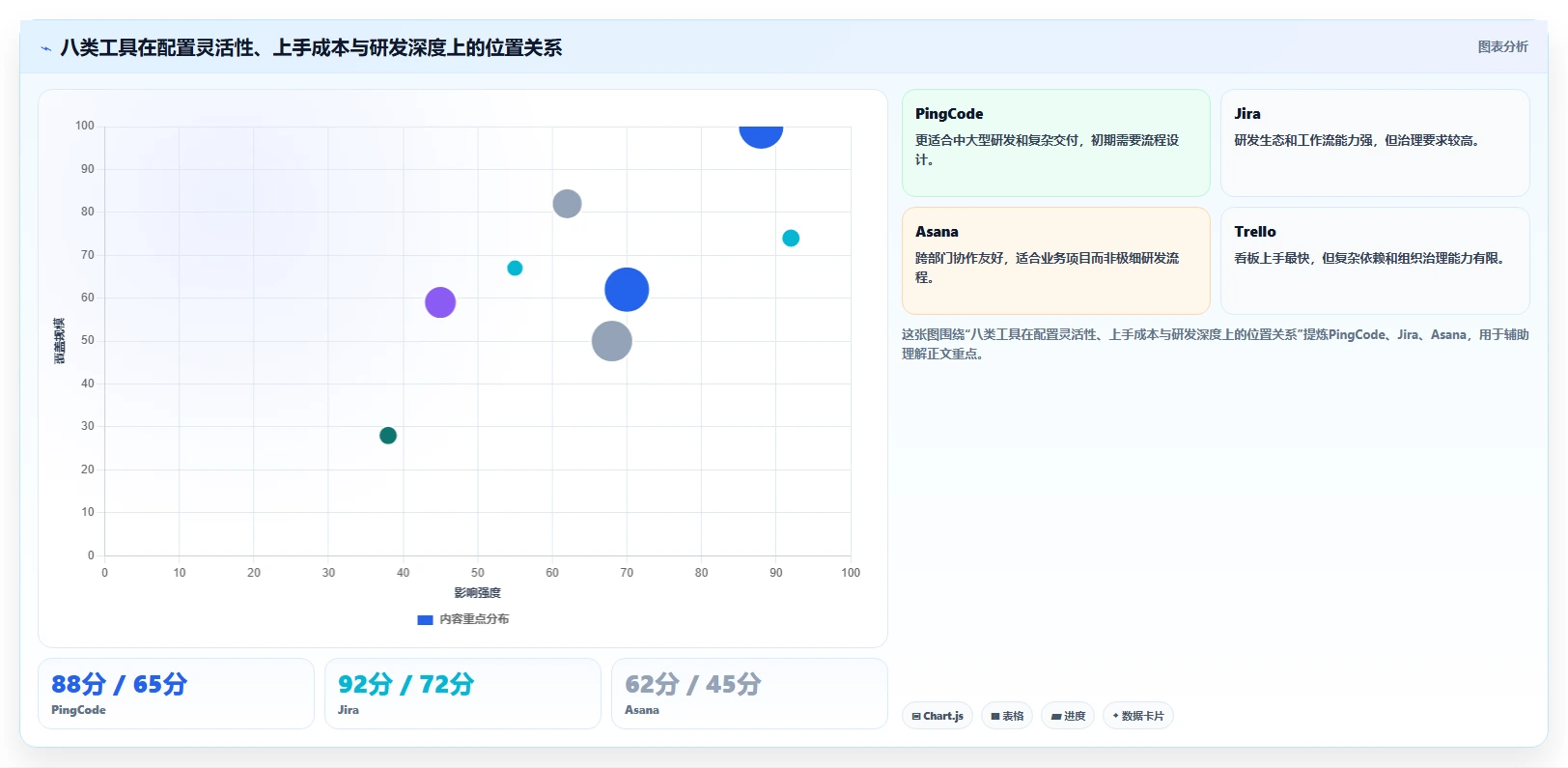 项目管理新趋势:2026年最受欢迎的8大在线project工具盘点