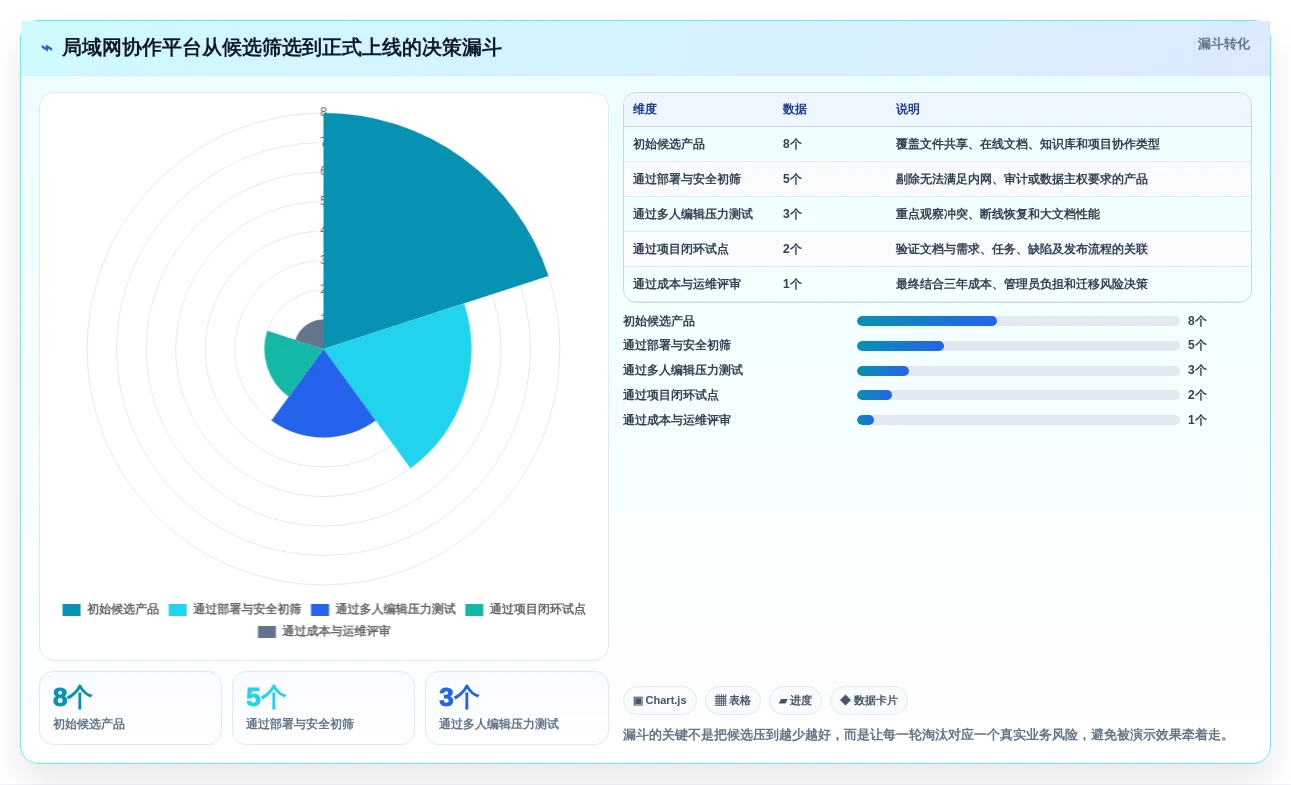 提升团队生产力:2026年最佳局域网多人协作编辑文档软件选型指南