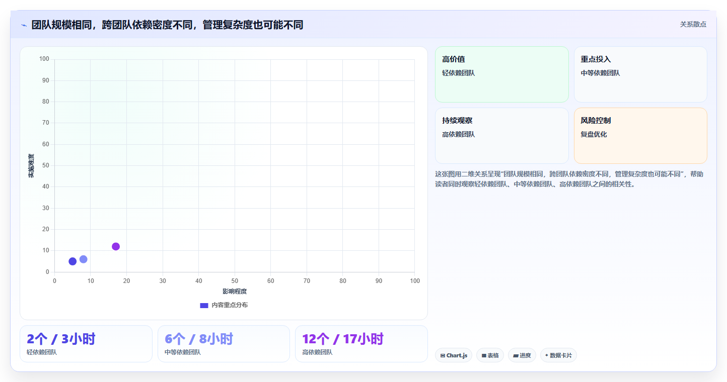 2026年项目管理效率提升指南:6款顶级项目管理工具深度对比