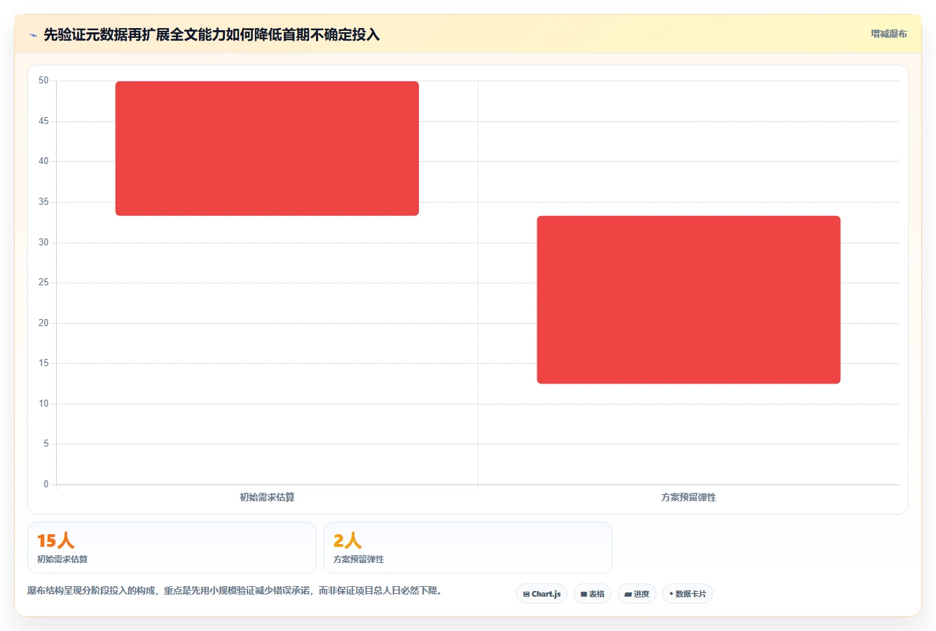 提升协作效率：2026年度5款必备钉钉文档SDK工具推荐
