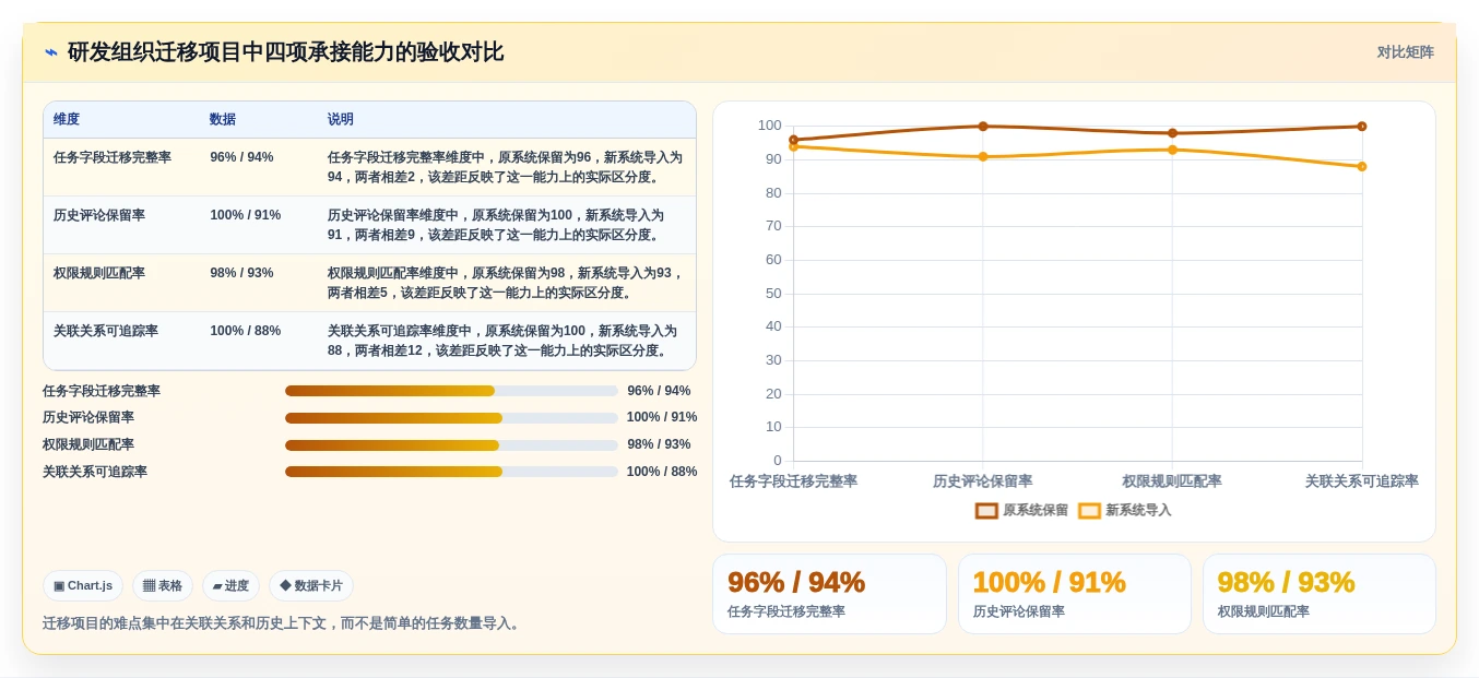 一站式解决方案：2026年如何选择适合你的建立一次性任务管理系统？