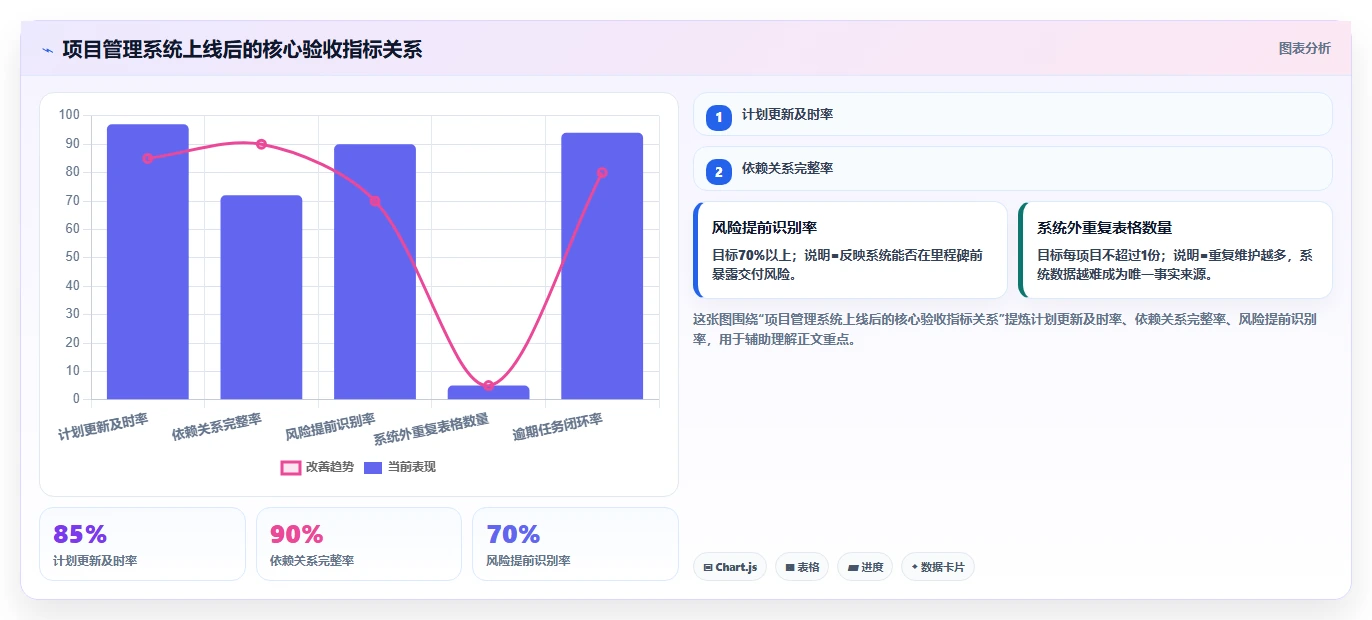 项目经理必看:2026年最强5款项目管理系统甘特图工具深度对比