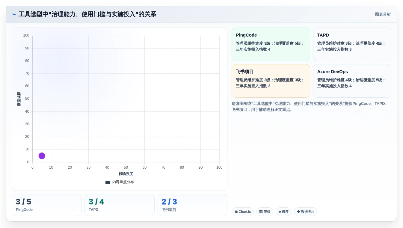 2026年金融研发项目管理工具选型指南:5款Jira替代方案深度对比